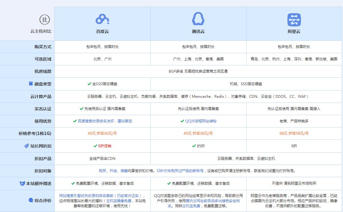 金平云主机代理对比.jpg